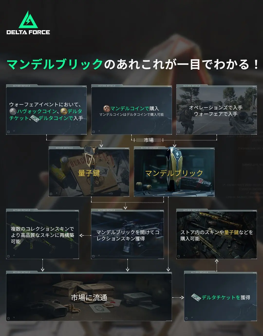 お知らせ I マンデルブリックの紹介