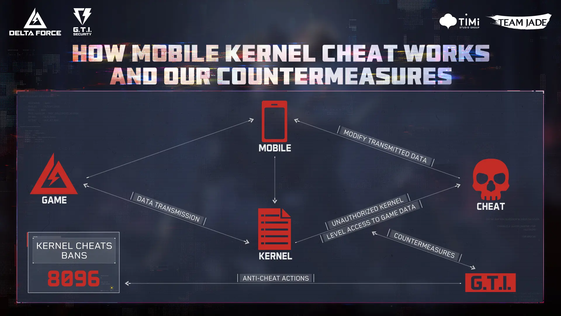 What Does Dead By Daylight Hacks 2026 Mean?