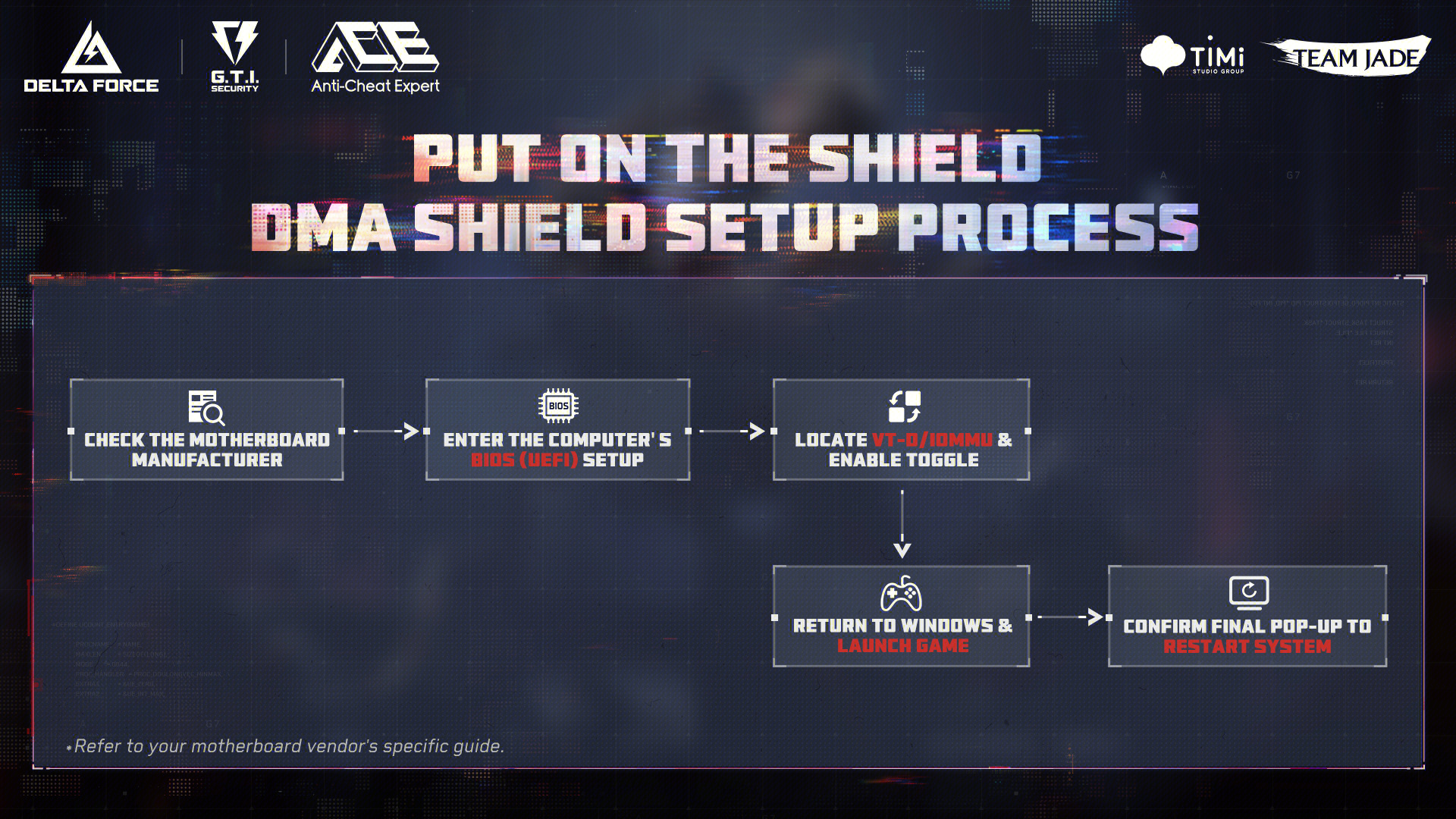 8 Simple Techniques For Best Dbd Cheats For 2025 (Fmp Demo) - Dead By Daylight Hacks thumbnail