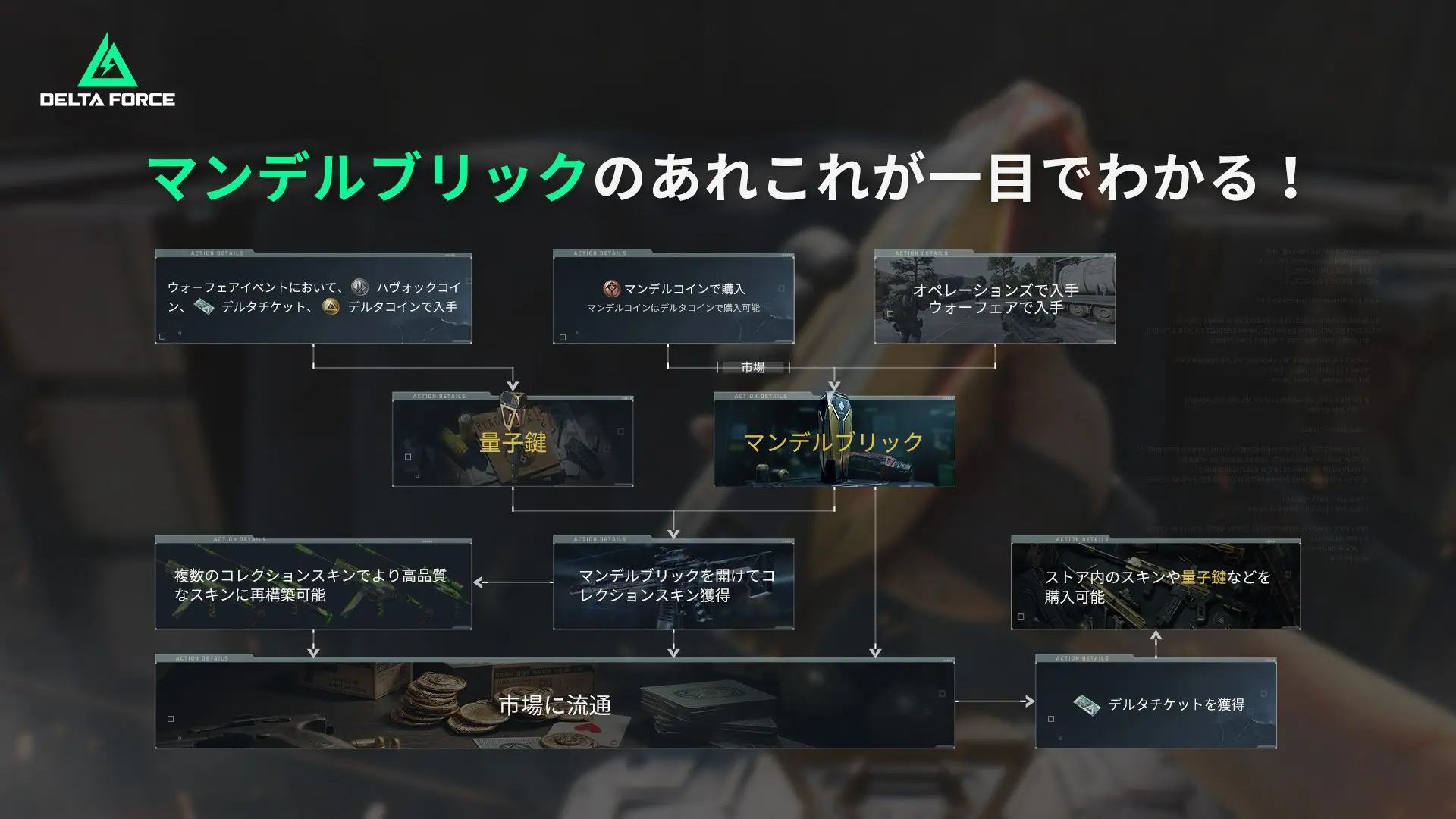 お知らせ | 『Delta Force』コンソール版 8月19日リリース決定、今すぐ予約注文！