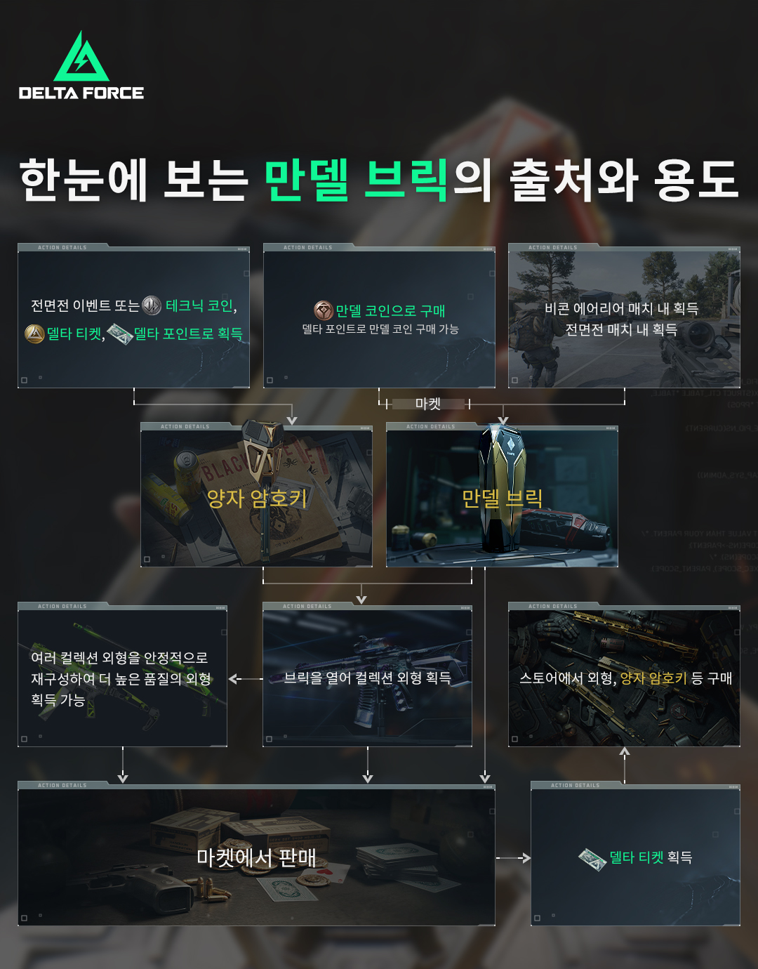 공지 I 만델 브릭 상세 소개