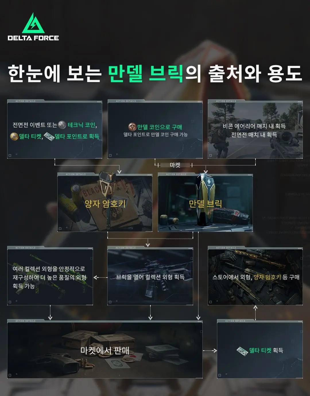 공지 I 만델 브릭 상세 소개